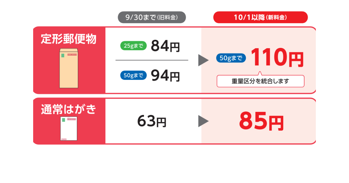2024年10月1日より郵便料金が変わります！レターパックは ? 知っておく  